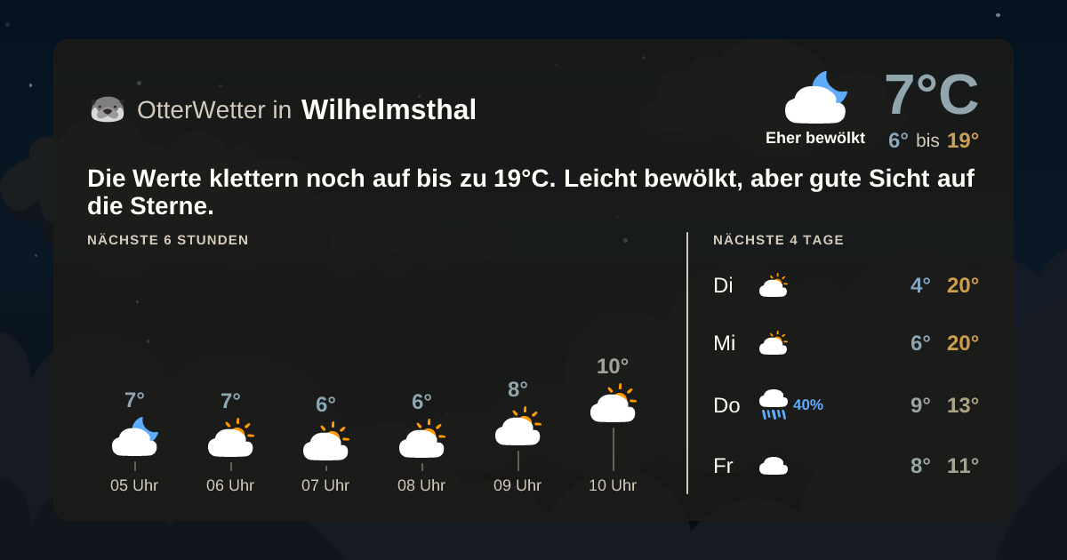 OtterWetter-Widget Wilhelmsthal