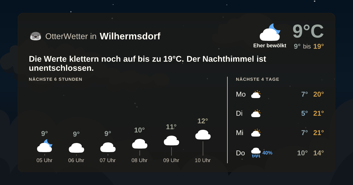 OtterWetter-Widget Wilhermsdorf