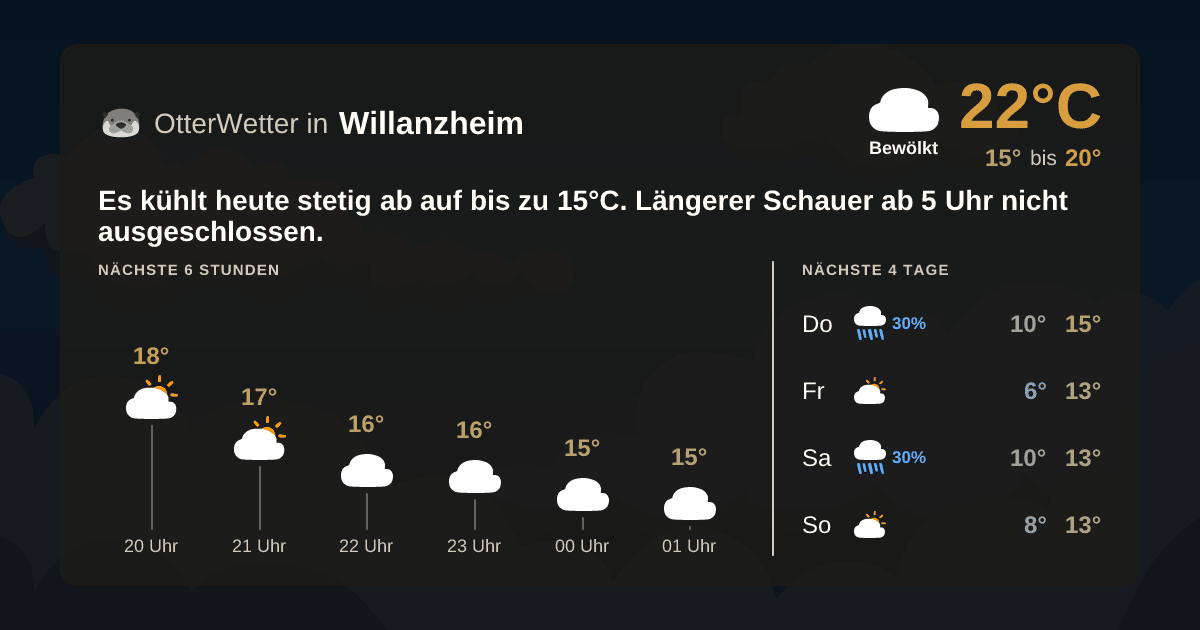 OtterWetter-Widget Willanzheim