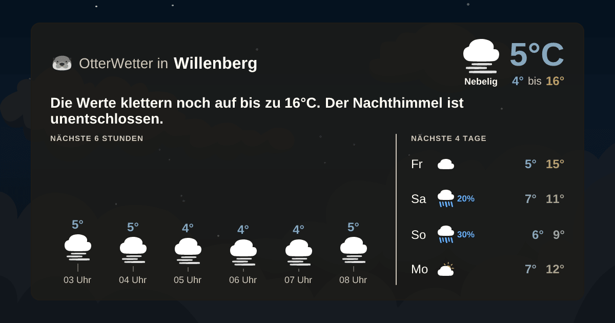 Wetter-Widget-Vorschau mit Vorhersagedaten für Willenberg