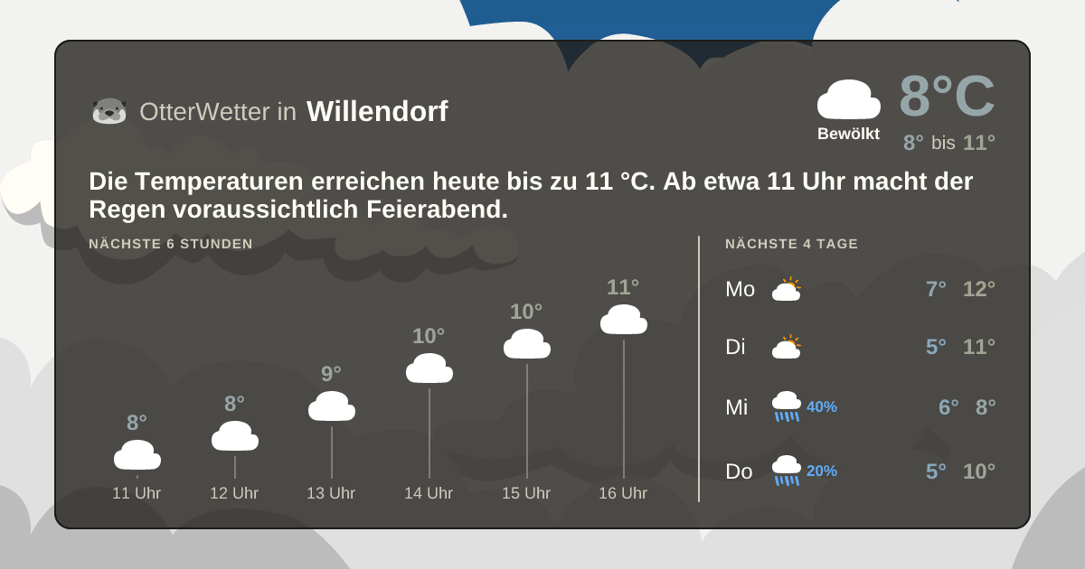 OtterWetter-Widget Willendorf