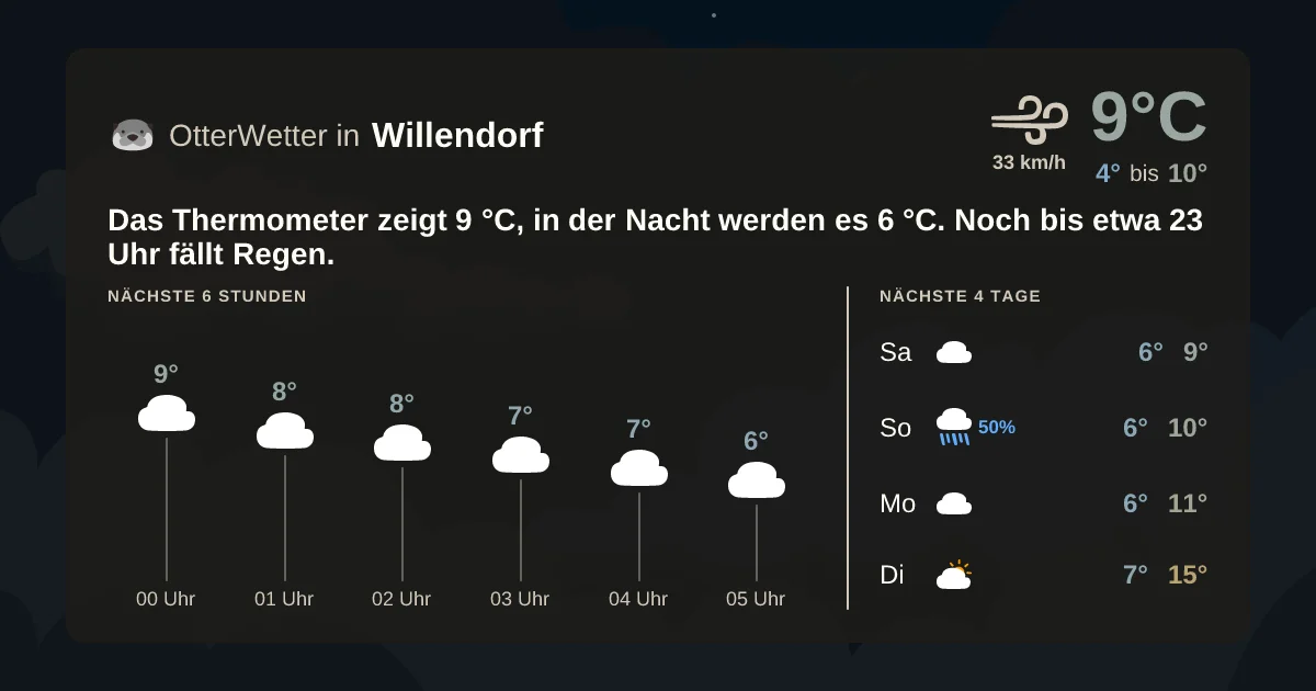 Widget-Vorschau für Willendorf Wetter-Widget-Vorschau mit Vorhersagedaten für Willendorf