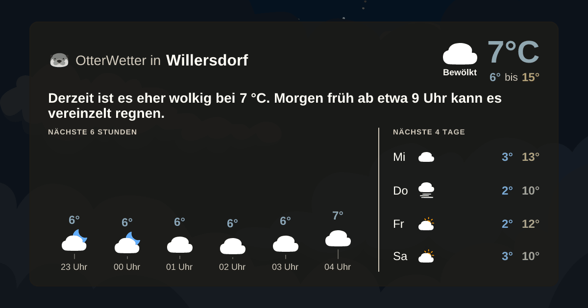 OtterWetter-Widget Willersdorf
