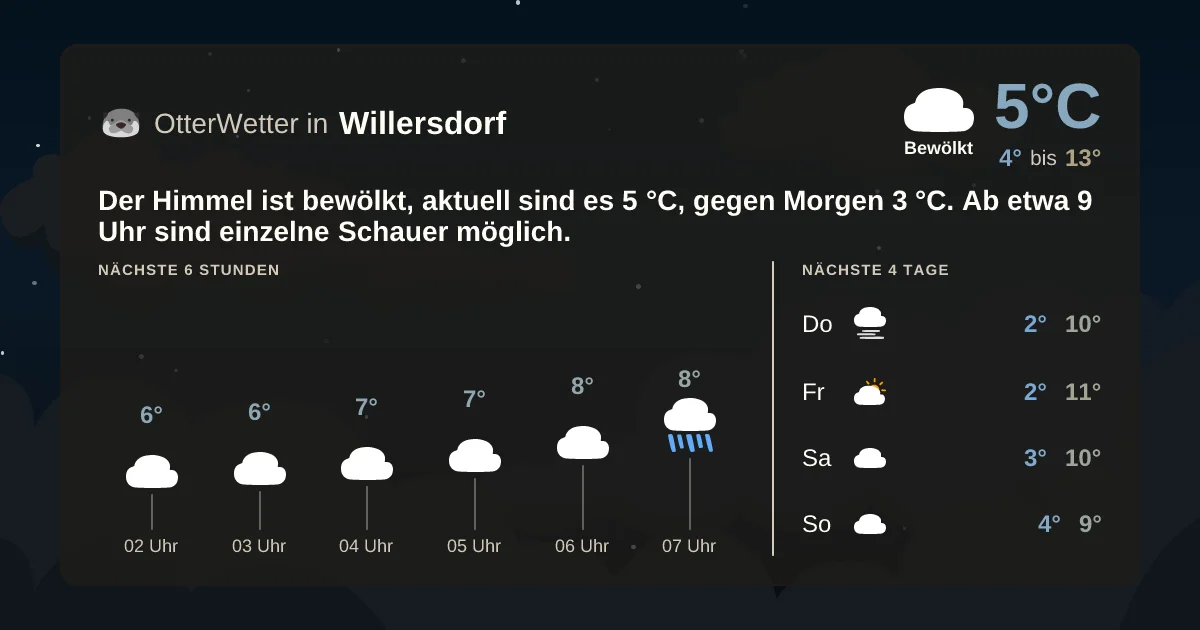 Widget-Vorschau für Willersdorf Wetter-Widget-Vorschau mit Vorhersagedaten für Willersdorf