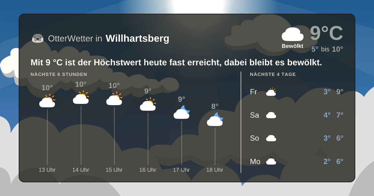 OtterWetter-Widget Willhartsberg