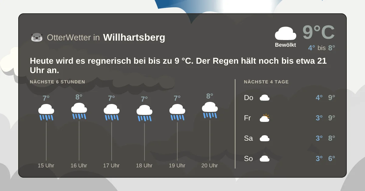 Widget-Vorschau für Willhartsberg Wetter-Widget-Vorschau mit Vorhersagedaten für Willhartsberg