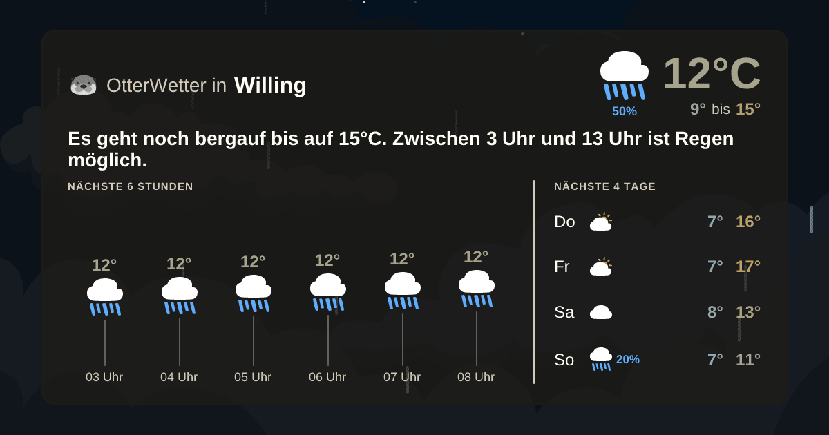 OtterWetter-Widget Willing