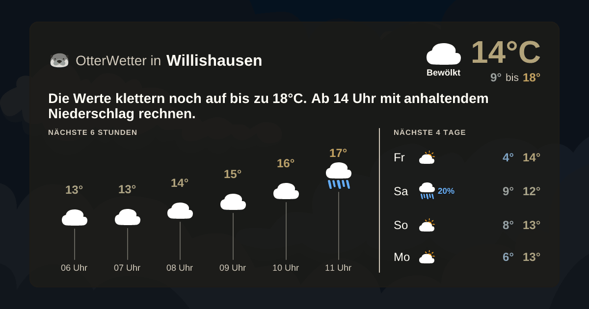 OtterWetter-Widget Willishausen