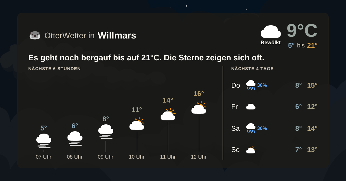 OtterWetter-Widget Willmars