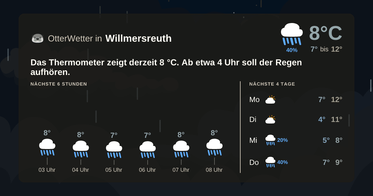 Widget-Vorschau für Willmersreuth Wetter-Widget-Vorschau mit Vorhersagedaten für Willmersreuth