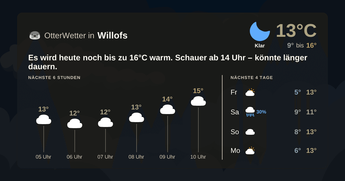 Widget-Vorschau für Willofs Wetter-Widget-Vorschau mit Vorhersagedaten für Willofs