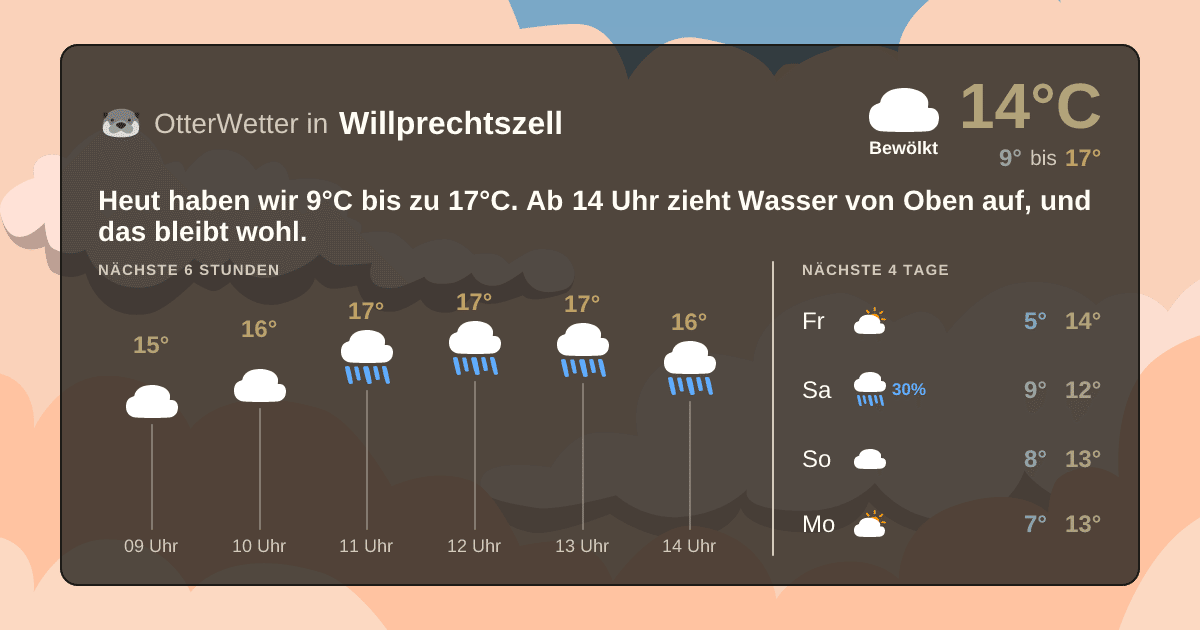 OtterWetter-Widget Willprechtszell
