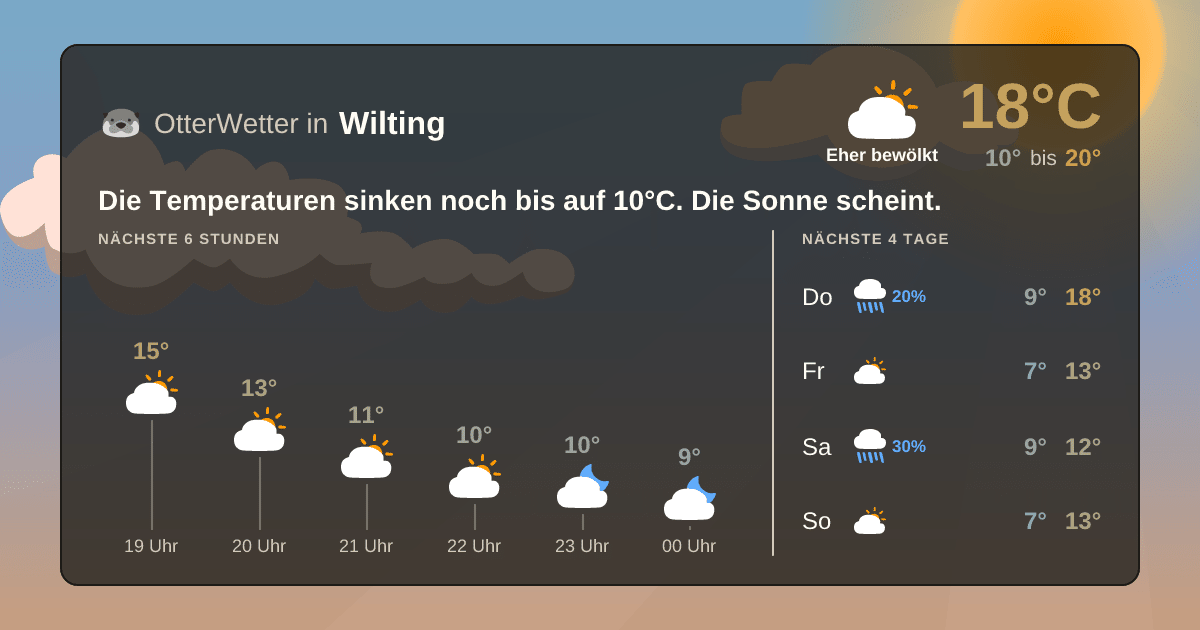 Widget-Vorschau für Wilting Wetter-Widget-Vorschau mit Vorhersagedaten für Wilting