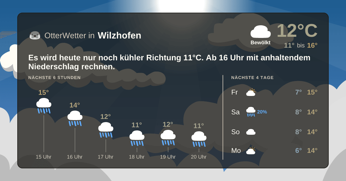 Widget-Vorschau für Wilzhofen Wetter-Widget-Vorschau mit Vorhersagedaten für Wilzhofen