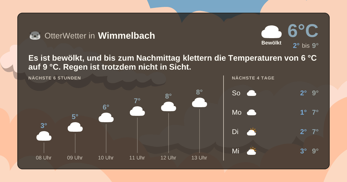 OtterWetter-Widget Wimmelbach