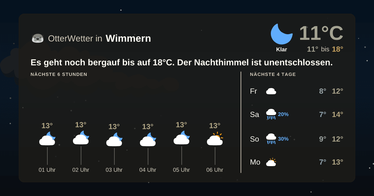 Wetter-Widget-Vorschau mit Vorhersagedaten für Wimmern