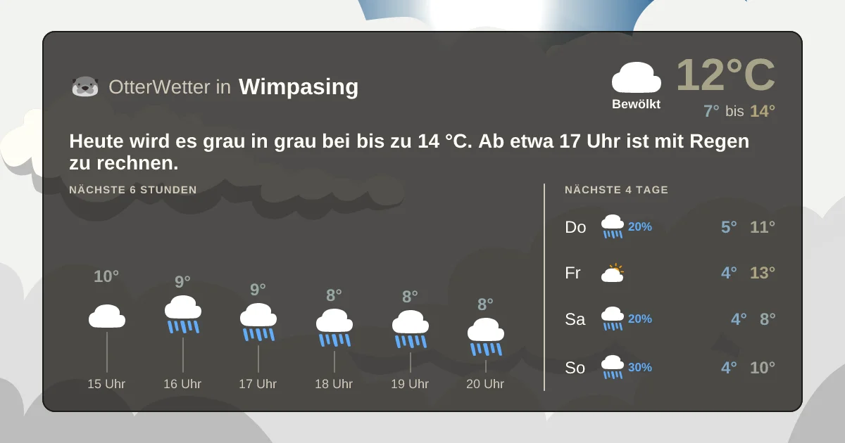 Widget-Vorschau für Wimpasing Wetter-Widget-Vorschau mit Vorhersagedaten für Wimpasing