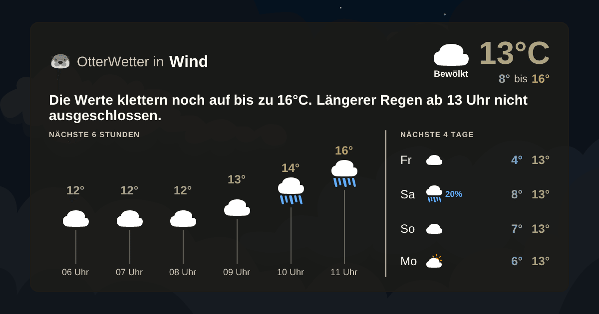 Widget-Vorschau für Wind Wetter-Widget-Vorschau mit Vorhersagedaten für Wind