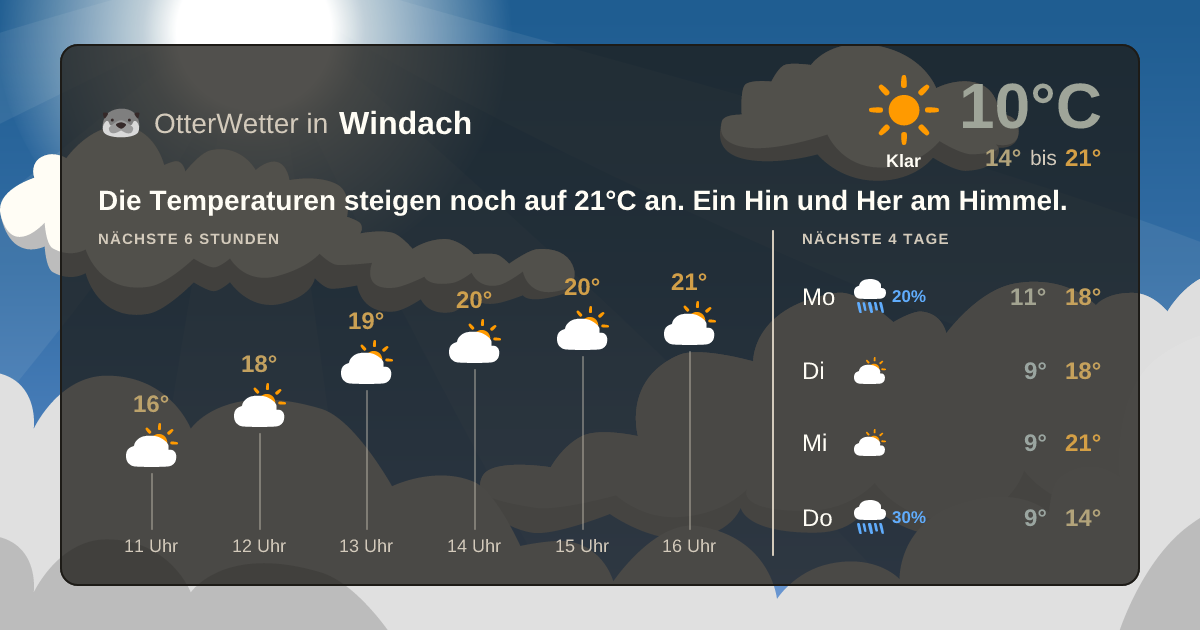 OtterWetter-Widget Windach