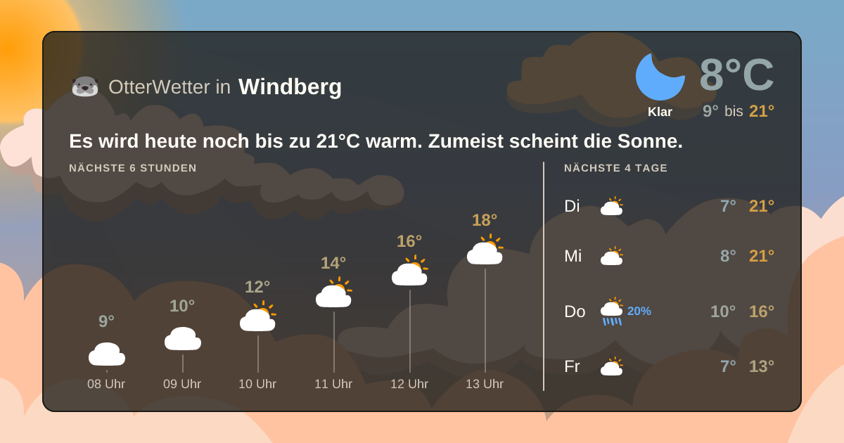OtterWetter-Widget Windberg