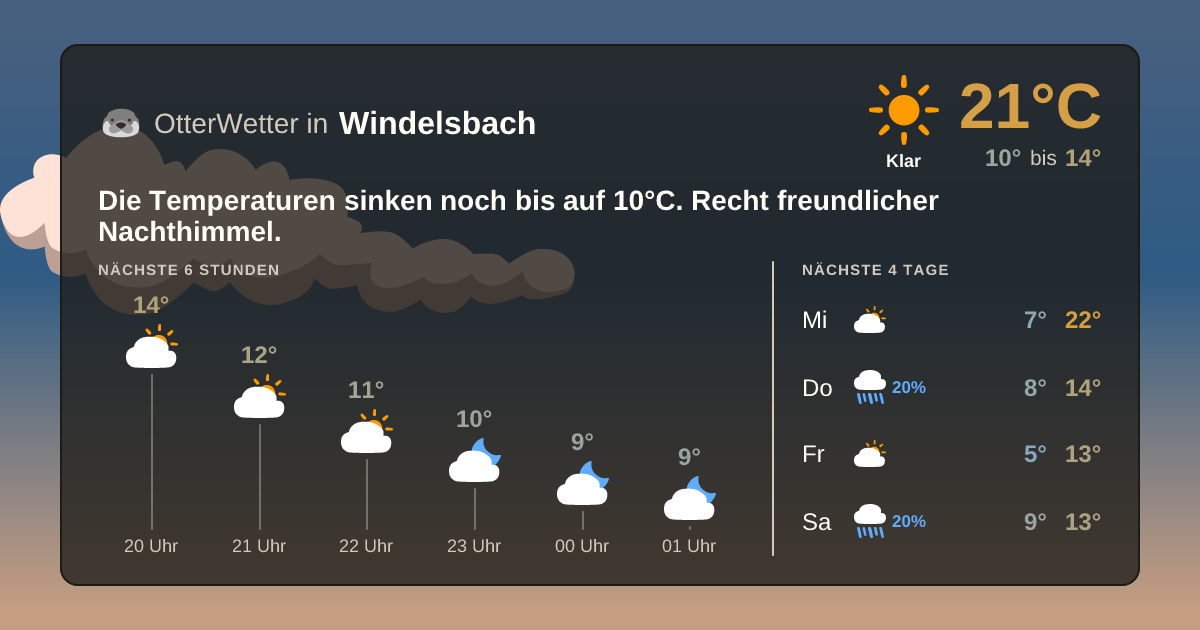 OtterWetter-Widget Windelsbach