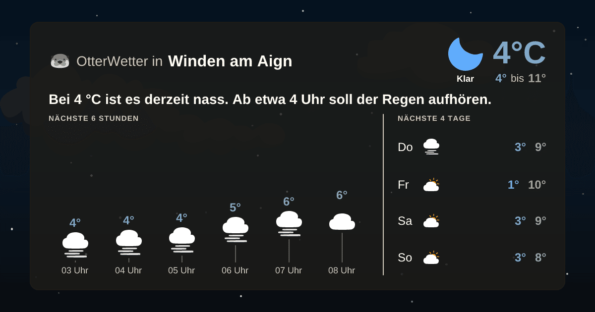 OtterWetter-Widget Winden am Aign