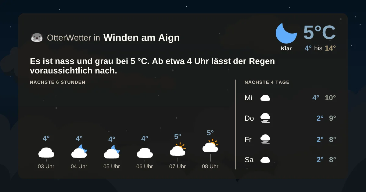 Widget-Vorschau für Winden am Aign Wetter-Widget-Vorschau mit Vorhersagedaten für Winden am Aign