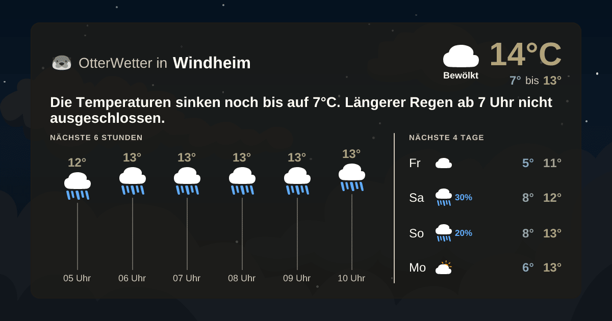 Widget-Vorschau für Windheim Wetter-Widget-Vorschau mit Vorhersagedaten für Windheim