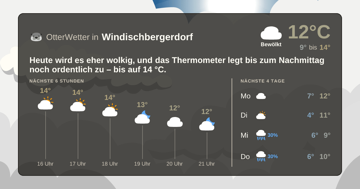 Widget-Vorschau für Windischbergerdorf Wetter-Widget-Vorschau mit Vorhersagedaten für Windischbergerdorf