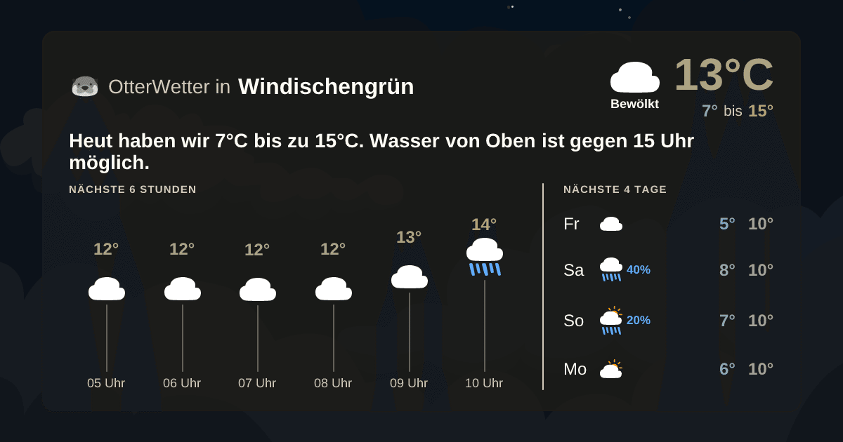 OtterWetter-Widget Windischengrün