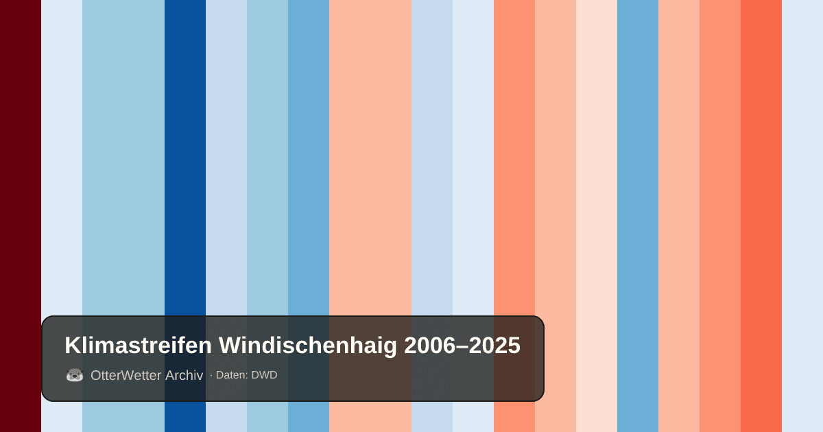 Klimastreifen Windischenhaig: Jahresmitteltemperaturen von blau (kühler) bis rot (wärmer)