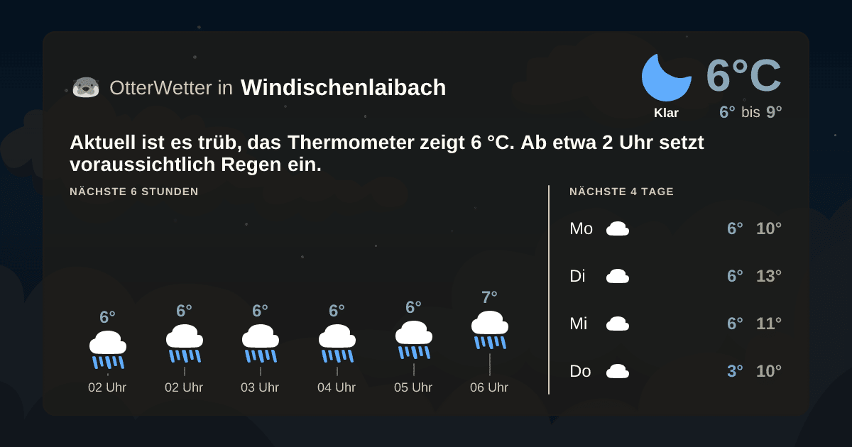 OtterWetter-Widget Windischenlaibach