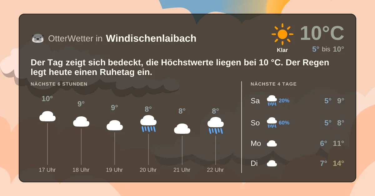 Wetter-Widget-Vorschau mit Vorhersagedaten für Windischenlaibach