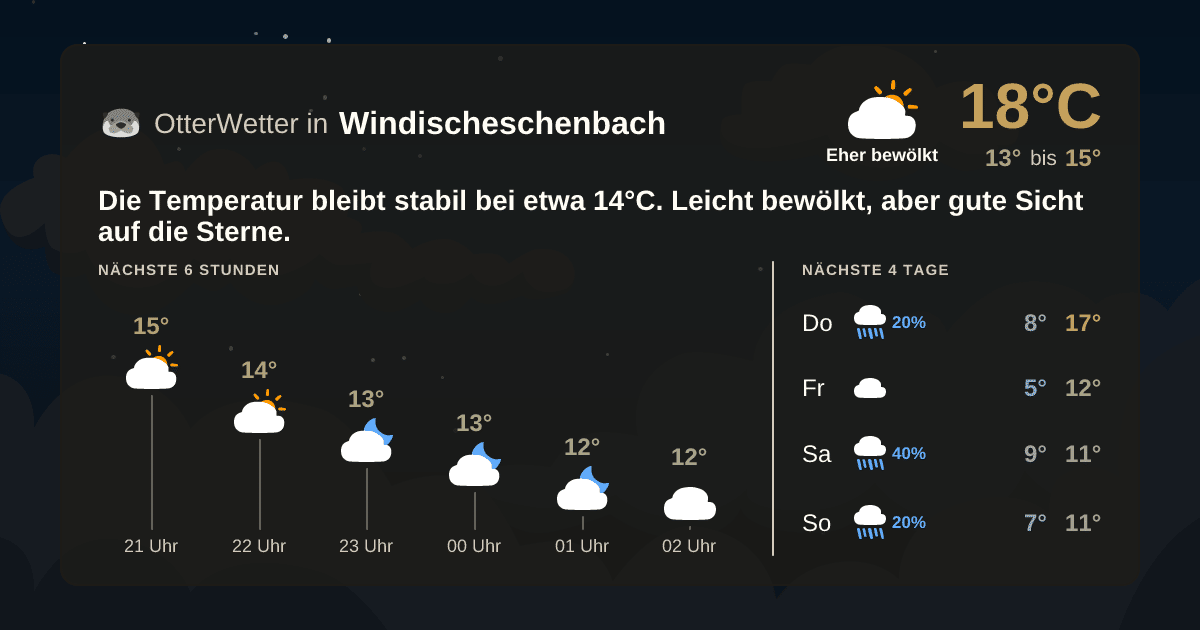 OtterWetter-Widget Windischeschenbach