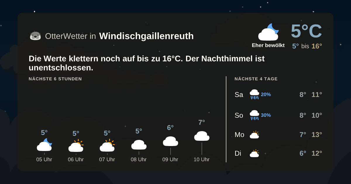 OtterWetter-Widget Windischgaillenreuth