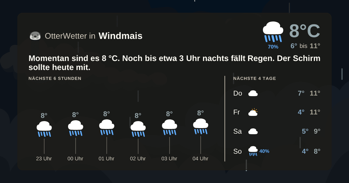 OtterWetter-Widget Windmais