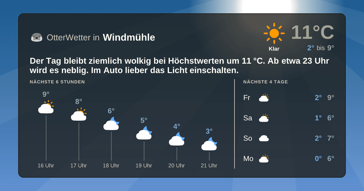 OtterWetter-Widget Windmühle