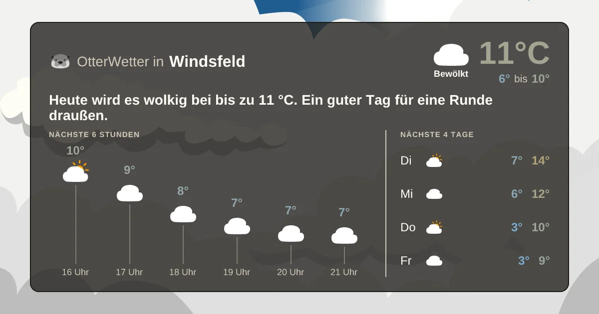 Widget-Vorschau für Windsfeld Wetter-Widget-Vorschau mit Vorhersagedaten für Windsfeld