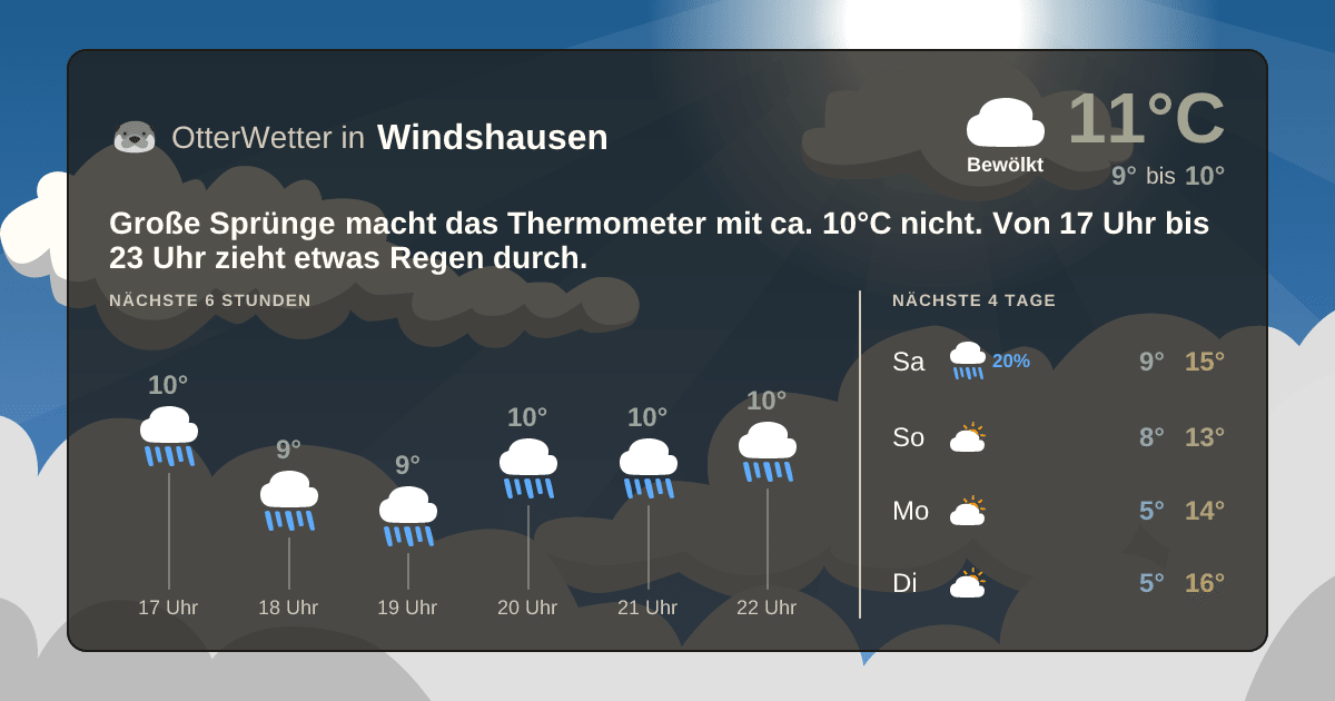 Wetter-Widget-Vorschau mit Vorhersagedaten für Windshausen
