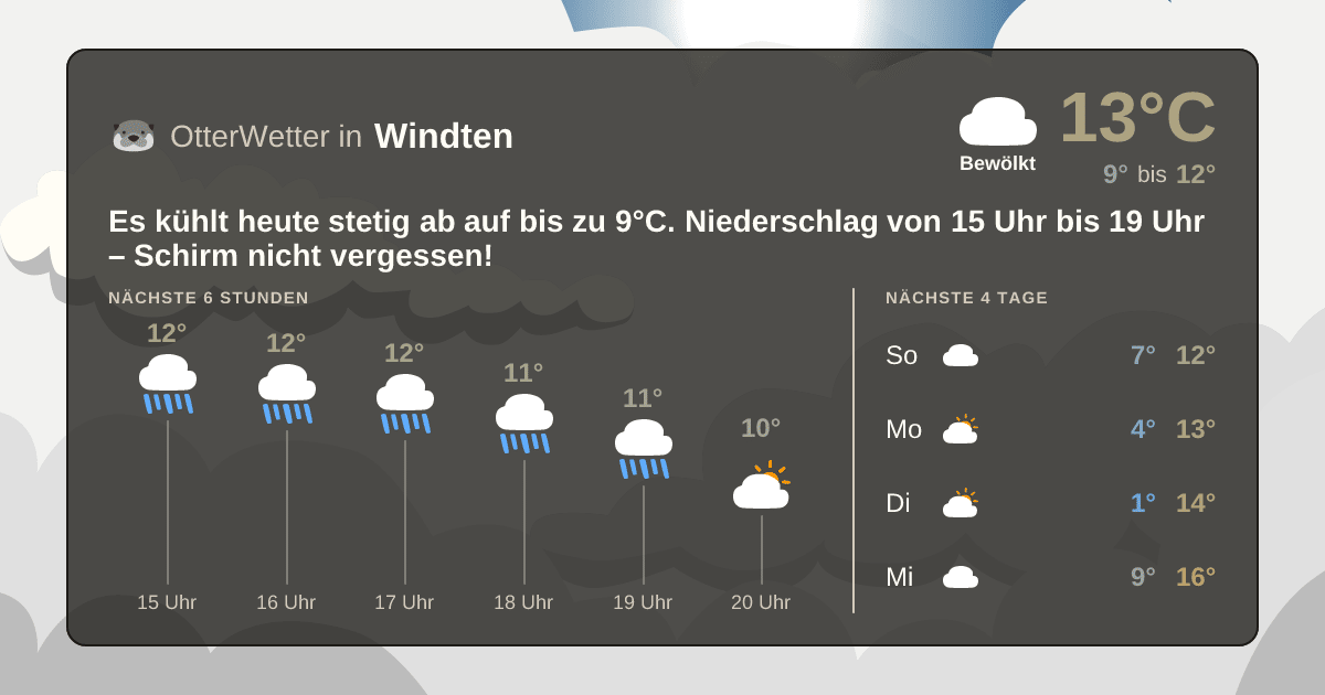 Wetter-Widget-Vorschau mit Vorhersagedaten für Windten