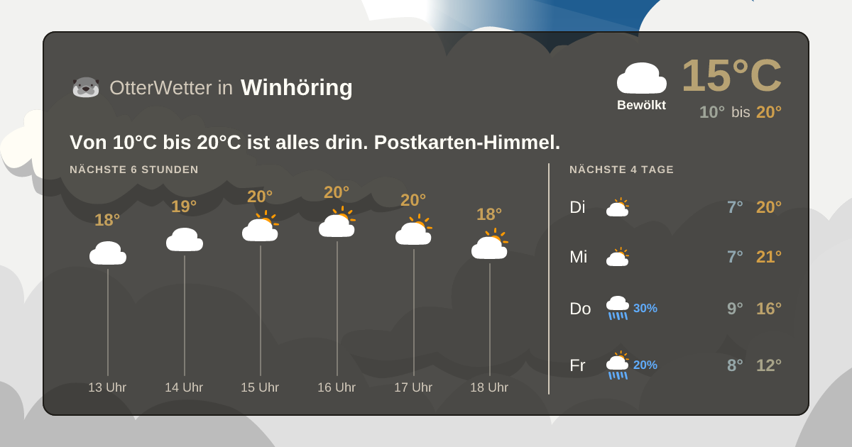 Widget-Vorschau für Winhöring Wetter-Widget-Vorschau mit Vorhersagedaten für Winhöring