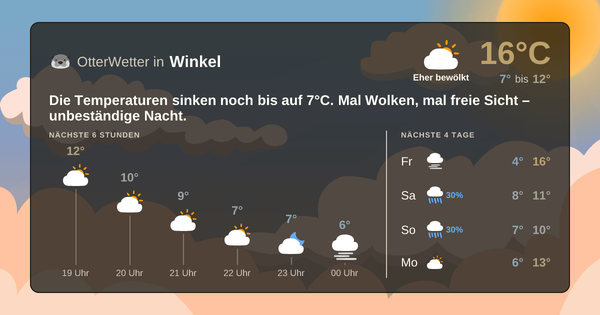 Widget-Vorschau für Winkel Wetter-Widget-Vorschau mit Vorhersagedaten für Winkel