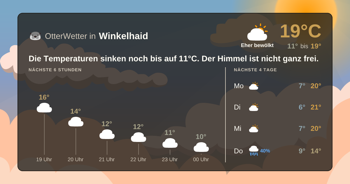 Wetter-Widget-Vorschau mit Vorhersagedaten für Winkelhaid