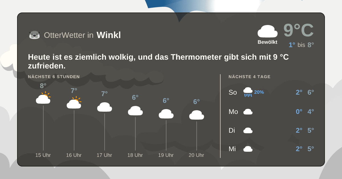 OtterWetter-Widget Winkl