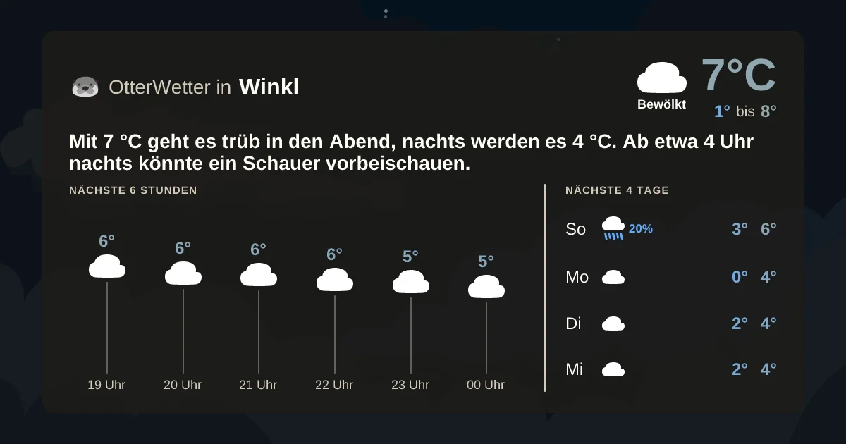 Wetter-Widget-Vorschau mit Vorhersagedaten für Winkl