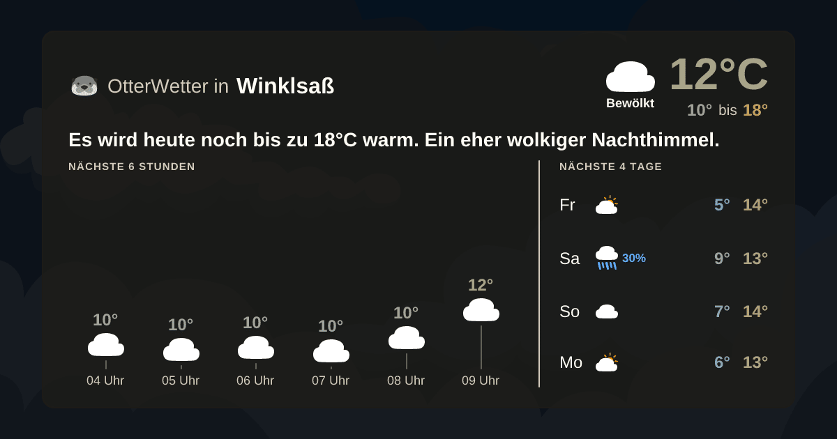 Wetter-Widget-Vorschau mit Vorhersagedaten für Winklsaß