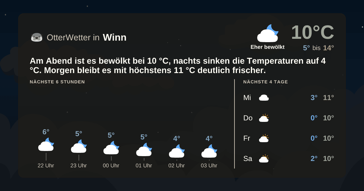 OtterWetter-Widget Winn