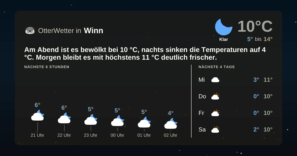 Wetter-Widget-Vorschau mit Vorhersagedaten für Winn
