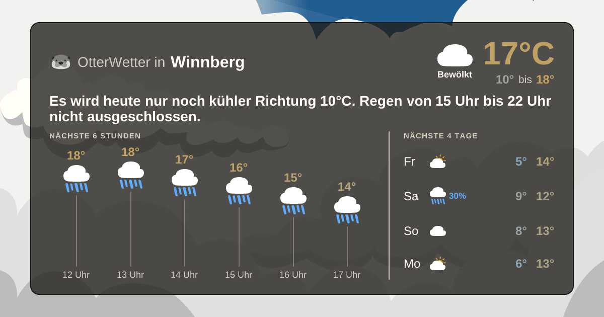 OtterWetter-Widget Winnberg
