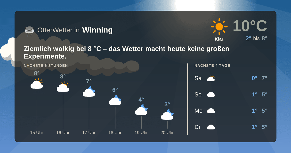 OtterWetter-Widget Winning